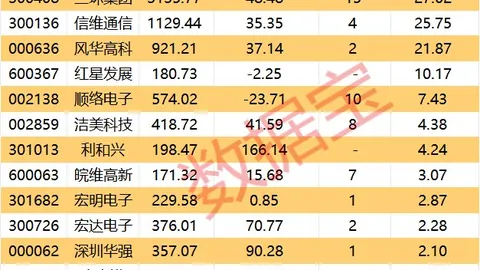 山西队施韦德独揽29分9板15助，三加时激战宁波队，原帅砍下26分这场惊心动魄的对决